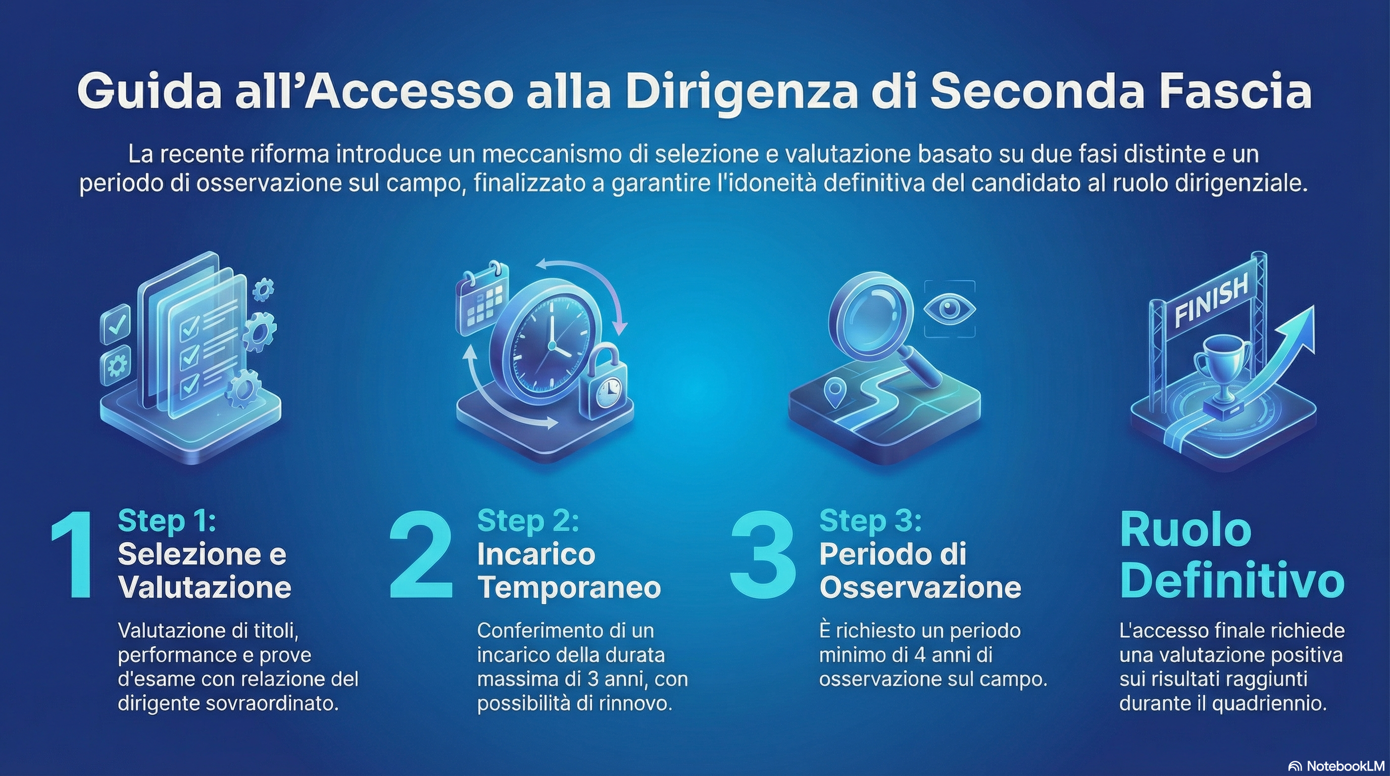 La riforma della dirigenza pubblica: molto più di un “Accesso senza concorso”